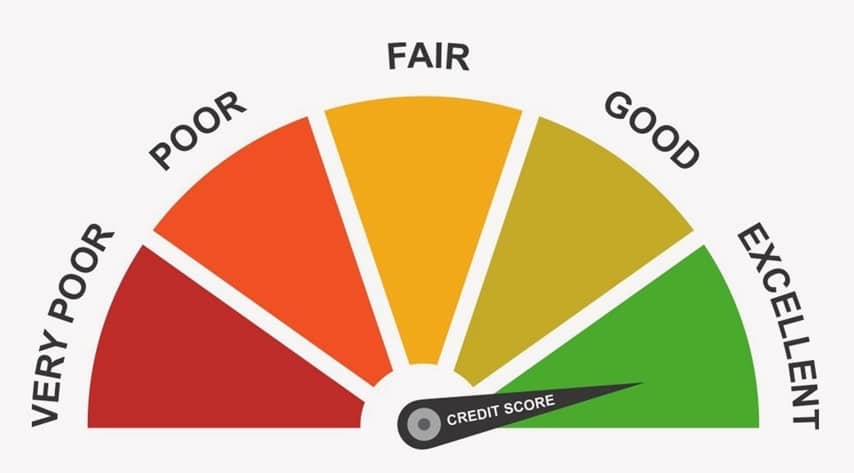 Credit Score for the self-employed